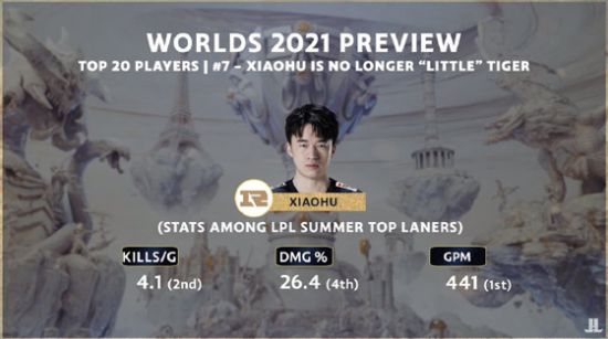 轻量化MOBA游戏在海外市场大获成功